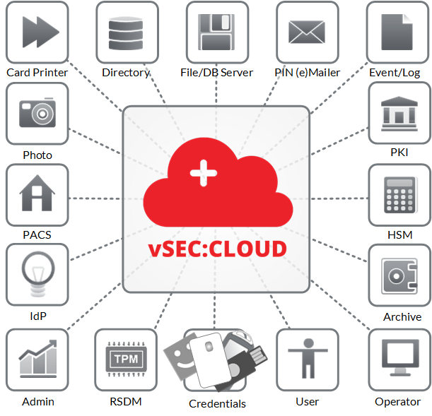 vSECCLOUD.connections.png