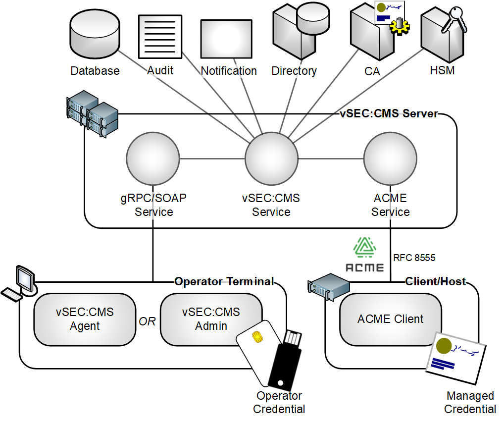 vseccms-acme.png
