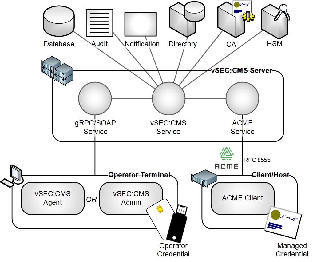 Certificate Management using ACME Versasec